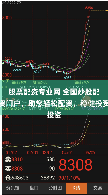 股票配资专业网 全国炒股配资门户，助您轻松配资，稳健投资
